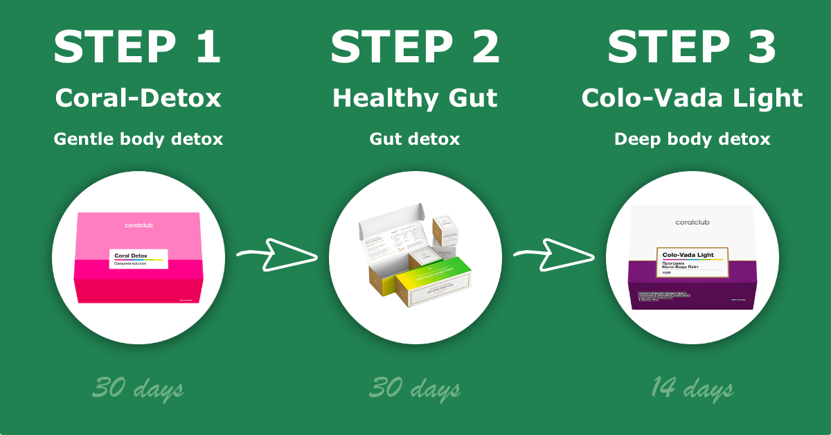 Body detox steps - Healthy lifestyle