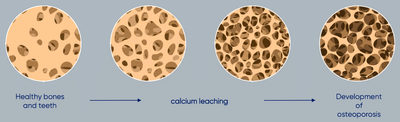 Effect of calcium on bone density
