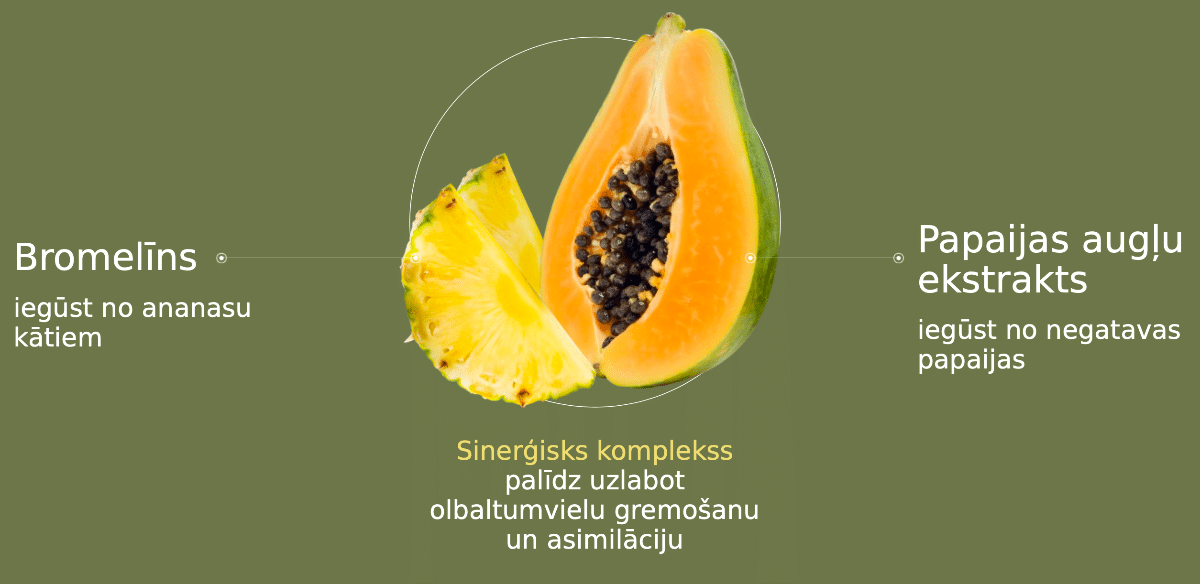 Bromelīns un papaijas augļu ekstrakts