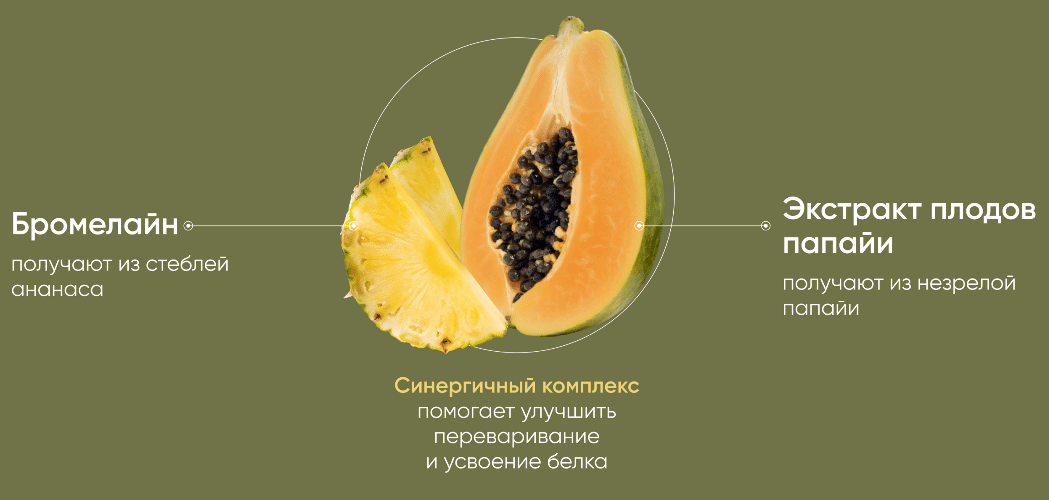 Бромелин и экстракт плодов папайи