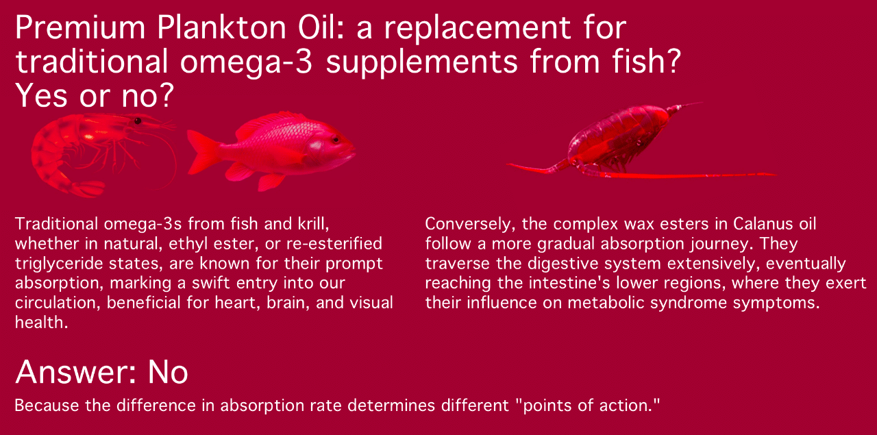 Premium Plankton Oil: a replacement for traditional omega-3 supplements from fish? Yes or no?